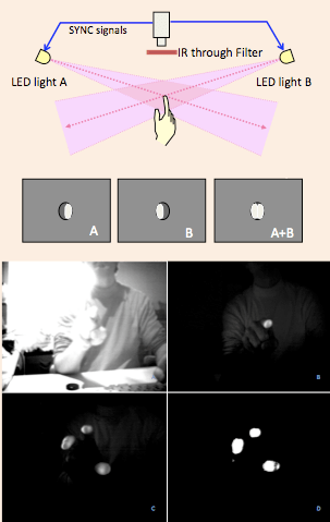 BrightShadow multi-finger detection