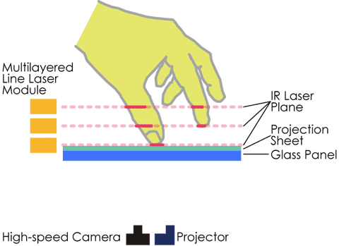 System overview of Z-touch System overview of Z-touch