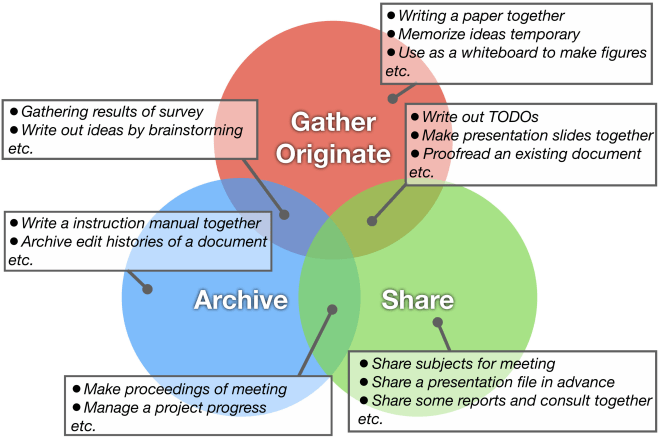 categories_of_collaboration_works-eps-converted-to.png